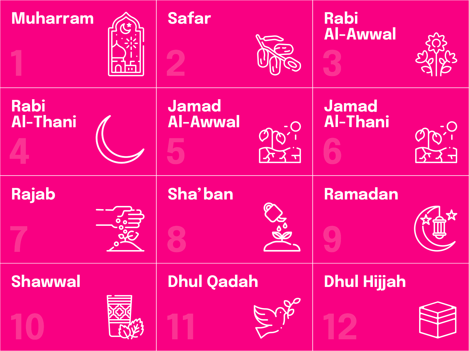 The Islamic Calendar All You Need to Know About the Hijri Calendar